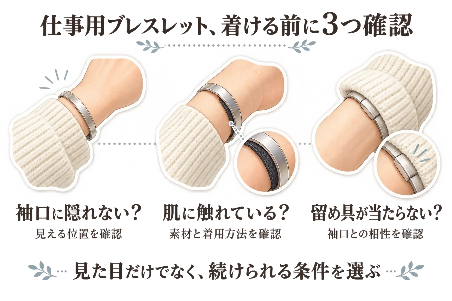 仕事用ブレスレットを着ける前の3つの確認点を示す図。ニットの袖口からブレスレットが見える位置、導電性素材など肌に触れる部分、袖口に留め具が当たらない相性を、手首のイラストで説明している。